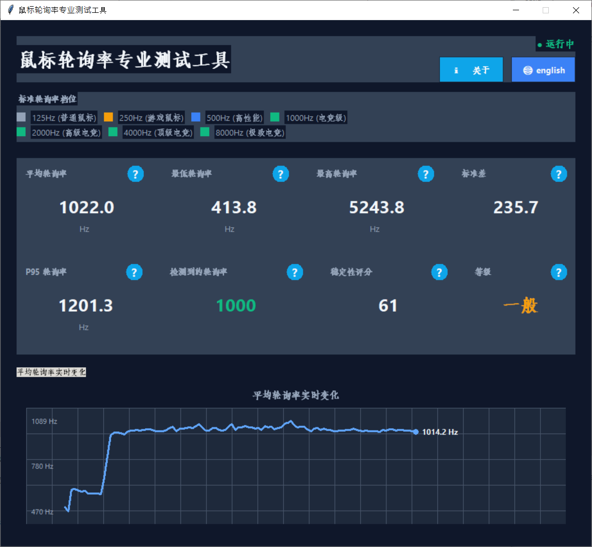 桌面鼠标轮询率测试工具界面